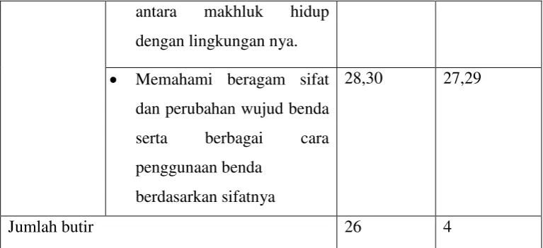Tabel 6. Interpretasi Nilai r. 