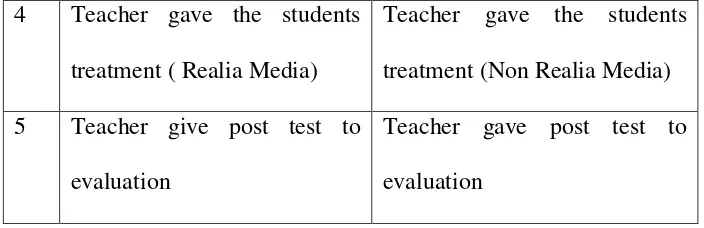 Table 4.2 