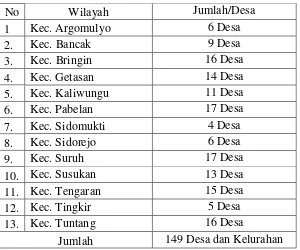 Tabel 3.1Wilayah Yurisdiksi atau Wilayah Hukum Pengadilan Agama Salatiga 