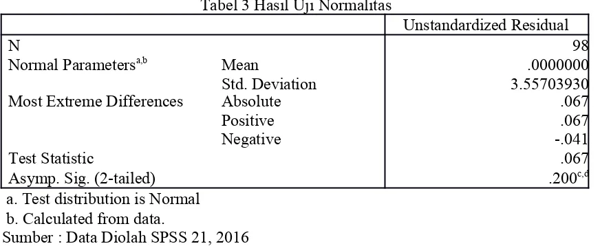 Tabel 3 Hasil Uji Normalitas