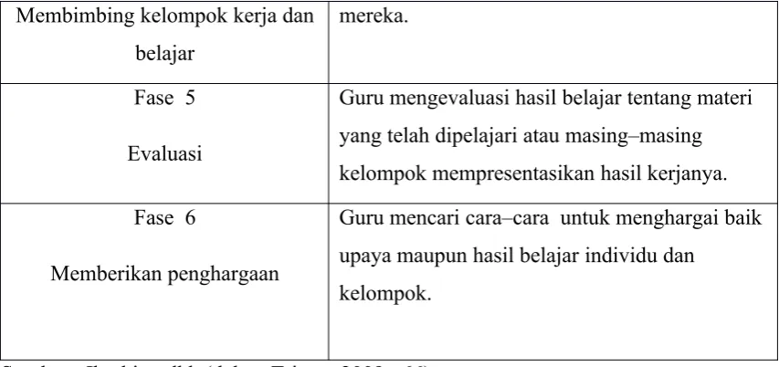 TABEL 2PERBEDAAN KELOMPOK BELAJAR KOOPERATIF 