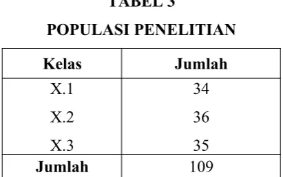 TABEL 3POPULASI PENELITIAN