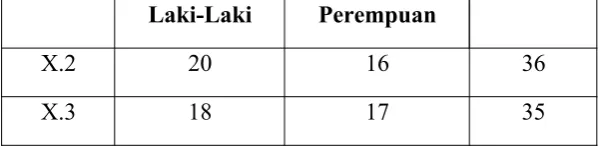 TABEL 5DESAIN PENELITIAN