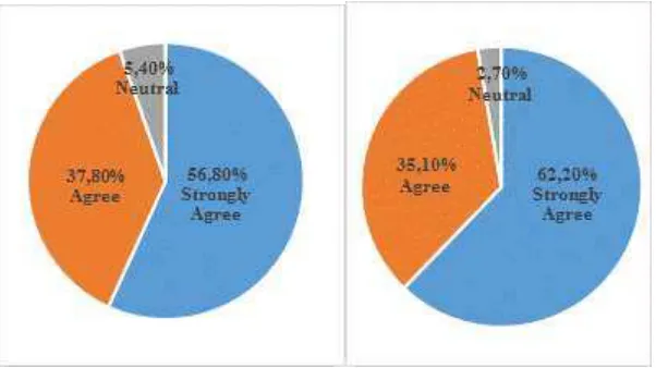 FIGURE 4. Perception of Family Sense (L) and Perception of Cooperation (R) 