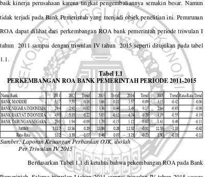 Tabel 1.1 PERKEMBANGAN ROA BANK PEMERINTAH PERIODE 2011-2015 