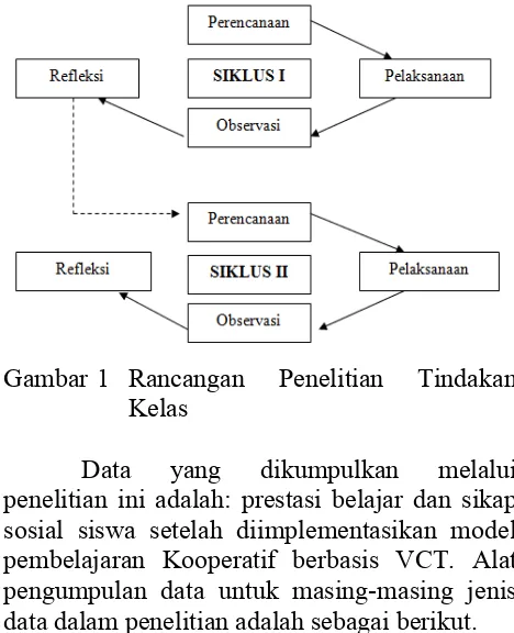 Gambar 1 Rancangan 