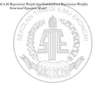 Tabel 4.16 Regression Weight dan Standardized Regression Weights