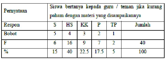 Table 1 