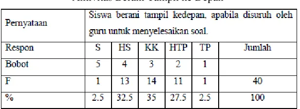Tabel 9 