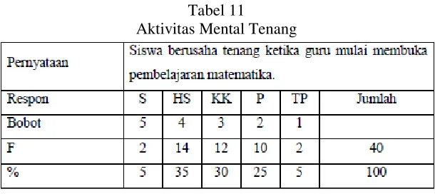 Tabel 12 