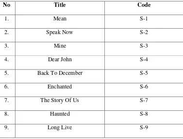 Table 3.1 List of the songs in the “Speak now” album