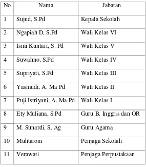 Tabel 3.1. Daftar Guru dan Karyawan SDN Banyubiru 04 