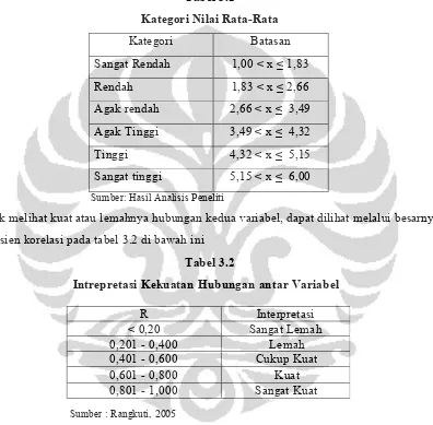 Tabel 3.1    