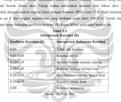 Tabel 3.3Interpretasi Korelasi  (R) 