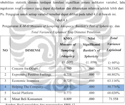 Tabel 4.1    