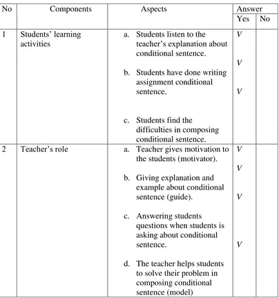 Table 4.1 student activity observation 