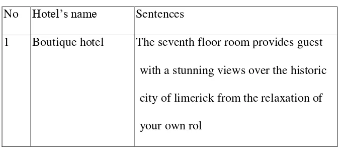 Table 4.8 Simple Sentences in Ramada Hotel 