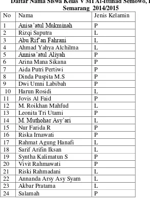 TABEL 3.3 Daftar Nama Siswa Kelas V MI Al-Ittihad Semowo, Pabelan, 