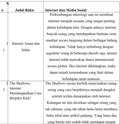 grafik garis.