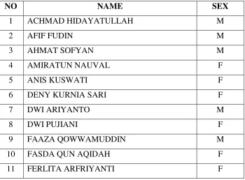 TABLE 3.I 