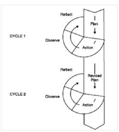      Figure 3.1   