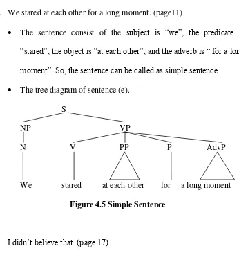 Figure 4.6 Simple Sentence 