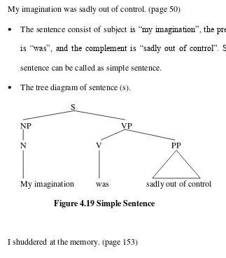 Figure 1.20 Simple Sentence 