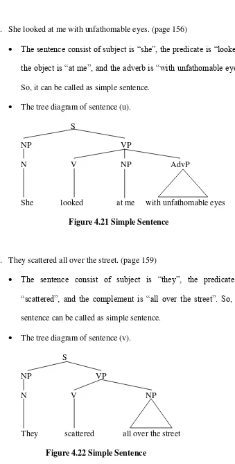 Figure 4.22 Simple Sentence 