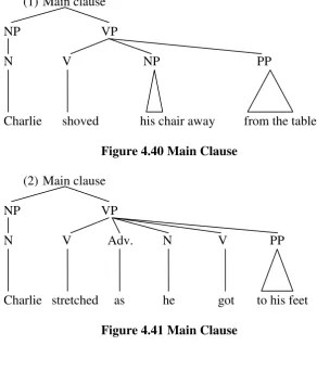 Figure 4.40 Main Clause 