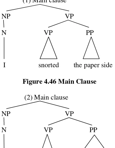 Figure 4.46 Main Clause 