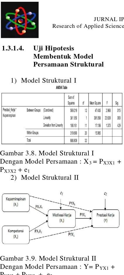 Gambar 3.9. Model Struktural IIDengan Model Persamaan : Y= PPYX1 +YX2 + PYX3 +  e2