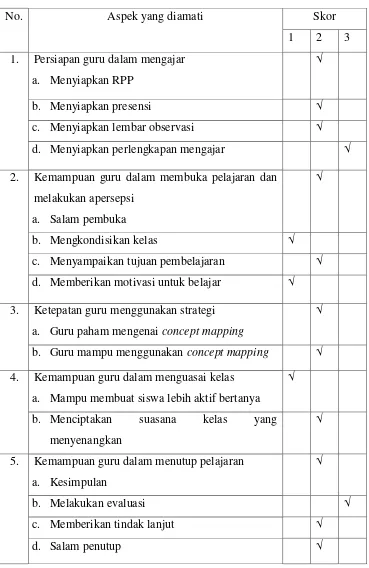 Tabel 4.2 Hasil Pengamatan Guru Siklus 1 