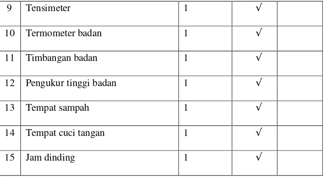 Tabel 3.6 Sarpras Kantor Guru dan Karyawan