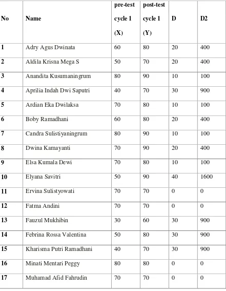 Table 4.2