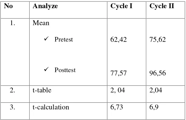 Table. 4.5