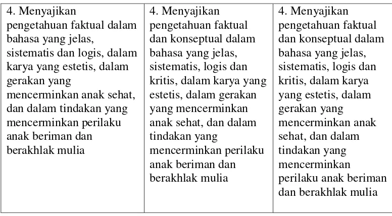 Tabel 7: Mata pelajaran Sekolah Dasar/Madrasah Ibtidaiyah 