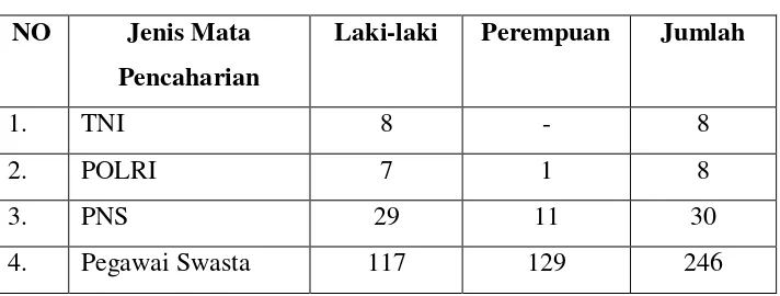 table di bawah ini: 