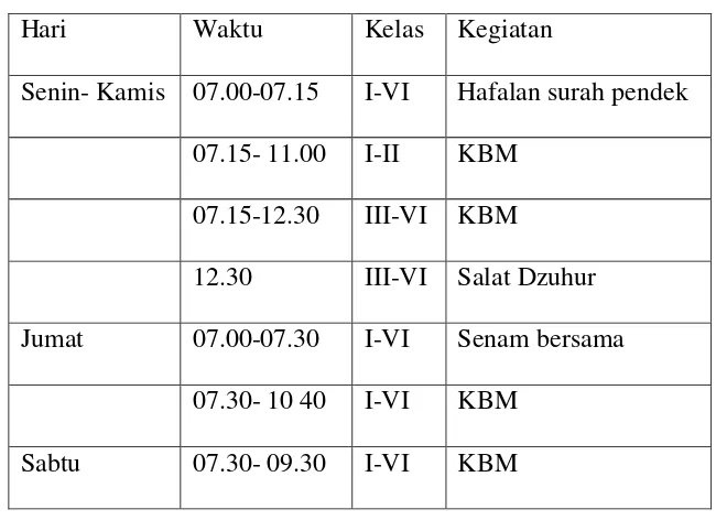 Tabel 4.3 Jadwal KBM MI Negeri Ambarawa 