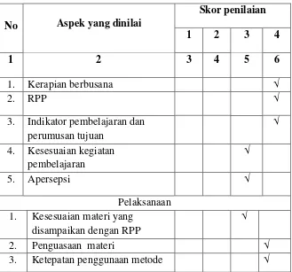 Tabel 4. 5 Pengamatan Guru Kelas Siklus II 