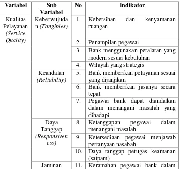 Tabel 3.2 