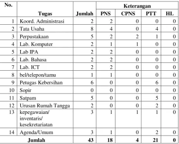 Tabel 3.6 