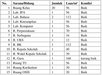 Tabel 3.7 