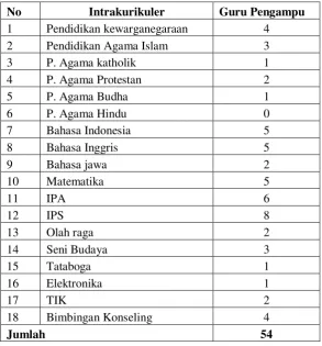 Tabel 3.10 
