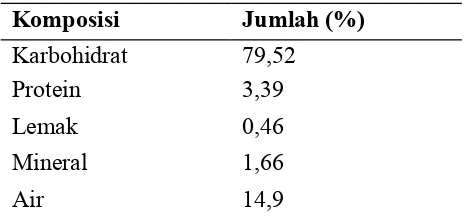 Tabel 2.7 Komposisi Kimia Kismis