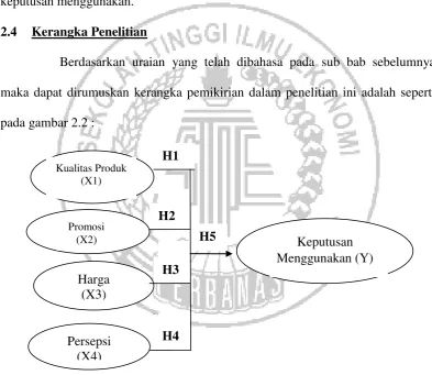 Gambar 1.2.3 Kerangka Pemikiran(X4) 