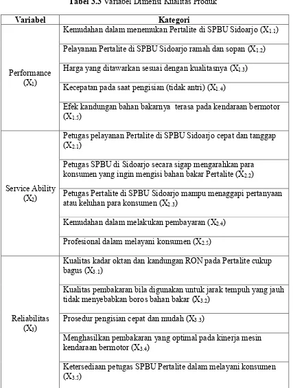 Tabel 3.3 Variabel Dimensi Kualitas Produk 