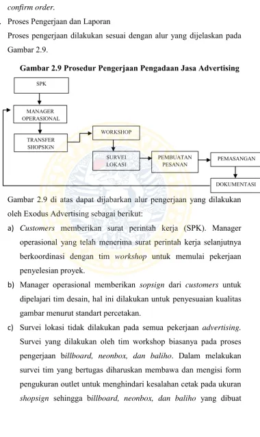 Gambar 2.9. 