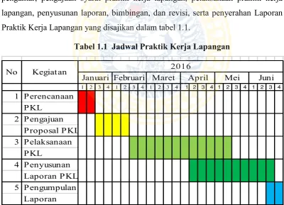 Tabel 1.1  Jadwal Praktik Kerja Lapangan 