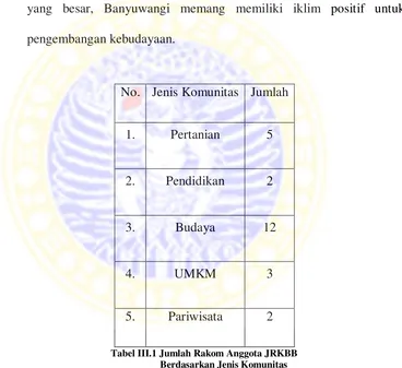 Tabel III.1 Jumlah Rakom Anggota JRKBB 