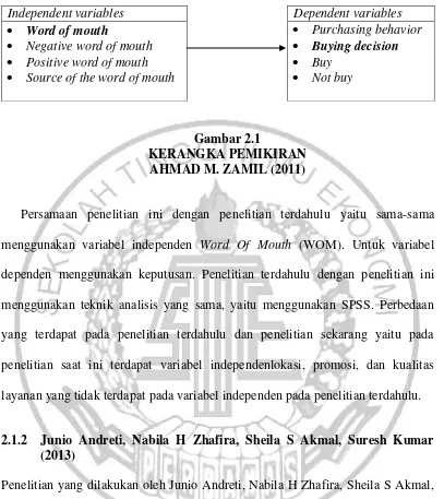 Gambar 2.1 KERANGKA PEMIKIRAN 